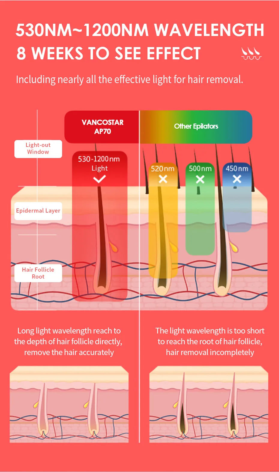 Vancostar Cordless Laser Hair Removal Rechargeable 